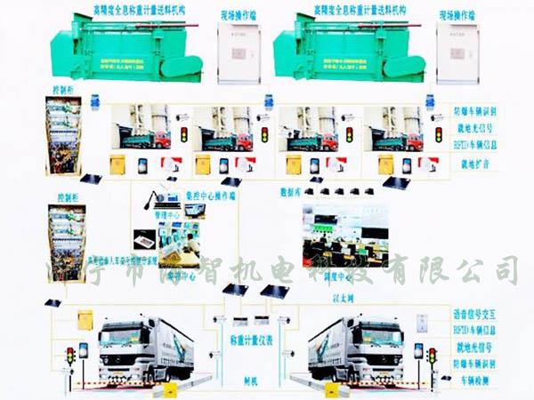 可以完成一次裝料、稱重的過程