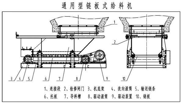 通用型鏈板式給料機